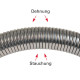 Durite flexible industrielle Powersprint